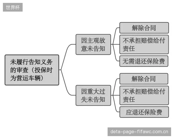 当事故发生时，责任归咎于防护板硬件商、算法提供方，还是未按期进行落锤标定的场馆运营方？